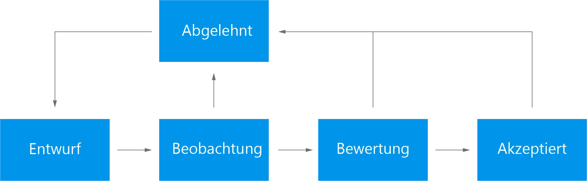check-coordinate image3
