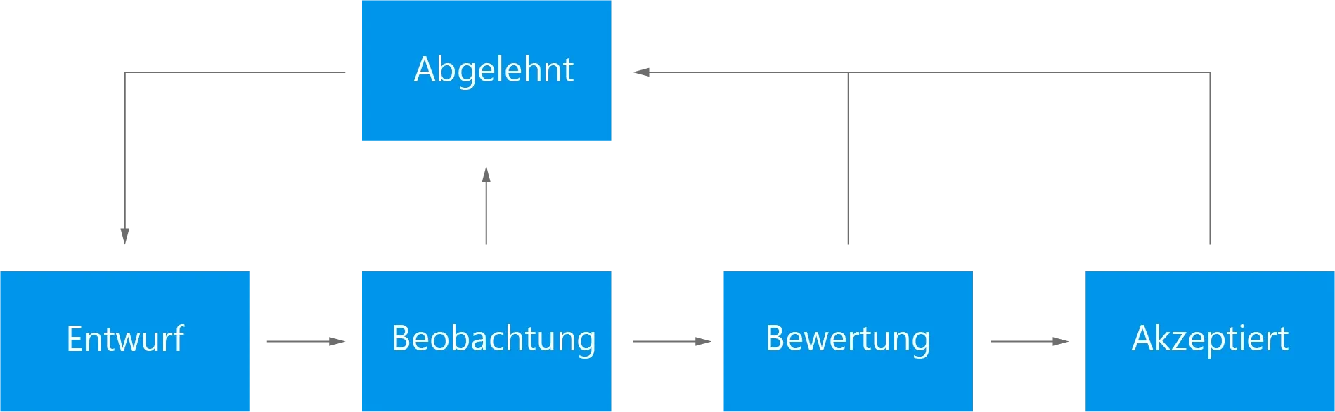 check-coordinate image3