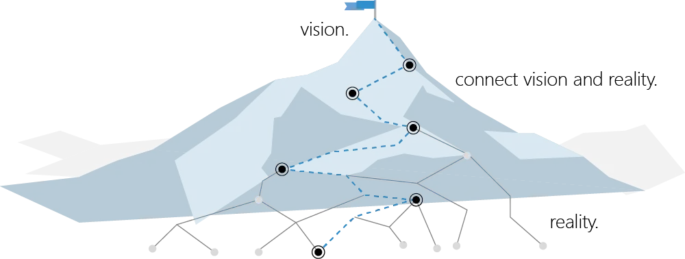 regnose image3