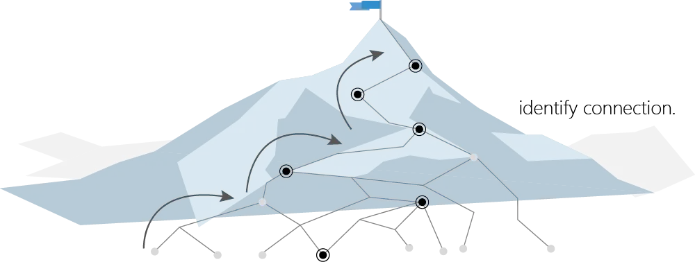 regnose image2