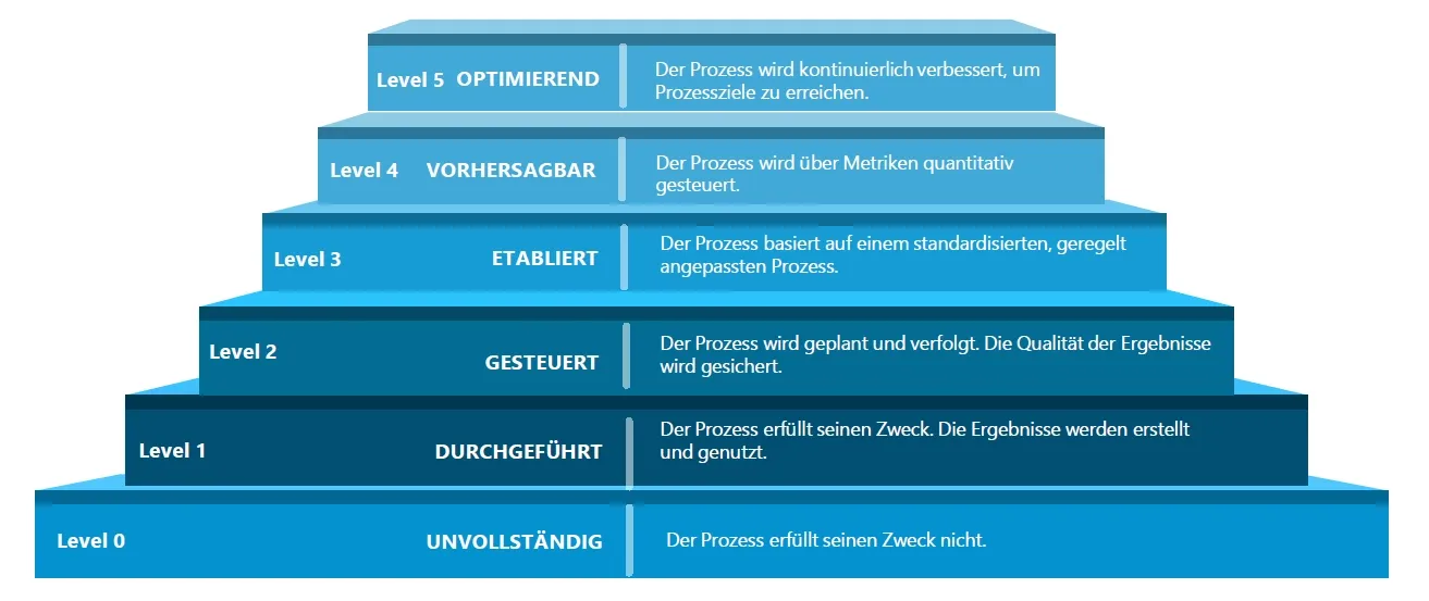 ASPICE_BLog_ABBILDUNG